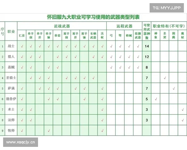 魔兽世界怀旧服:职业装备鉴赏
